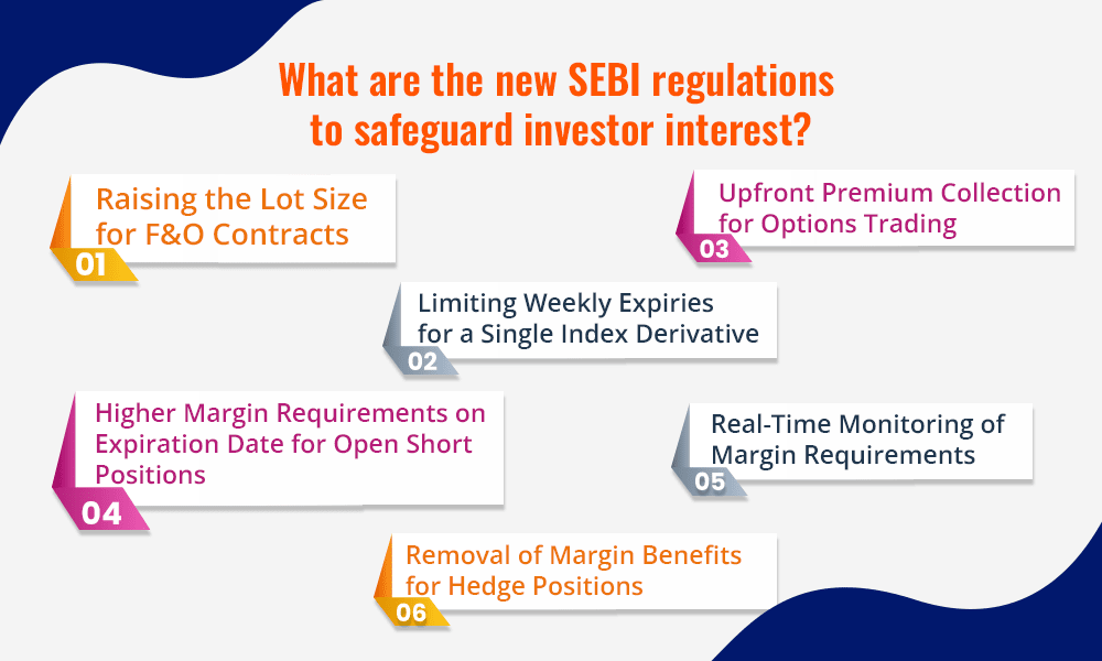 what-are-the-new-sebi-regulations-to-safeguard-investor-interest